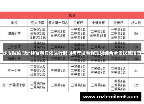 深度解读澳洲杯赛事具体举行时间与年度赛程规划综合全景权威指南